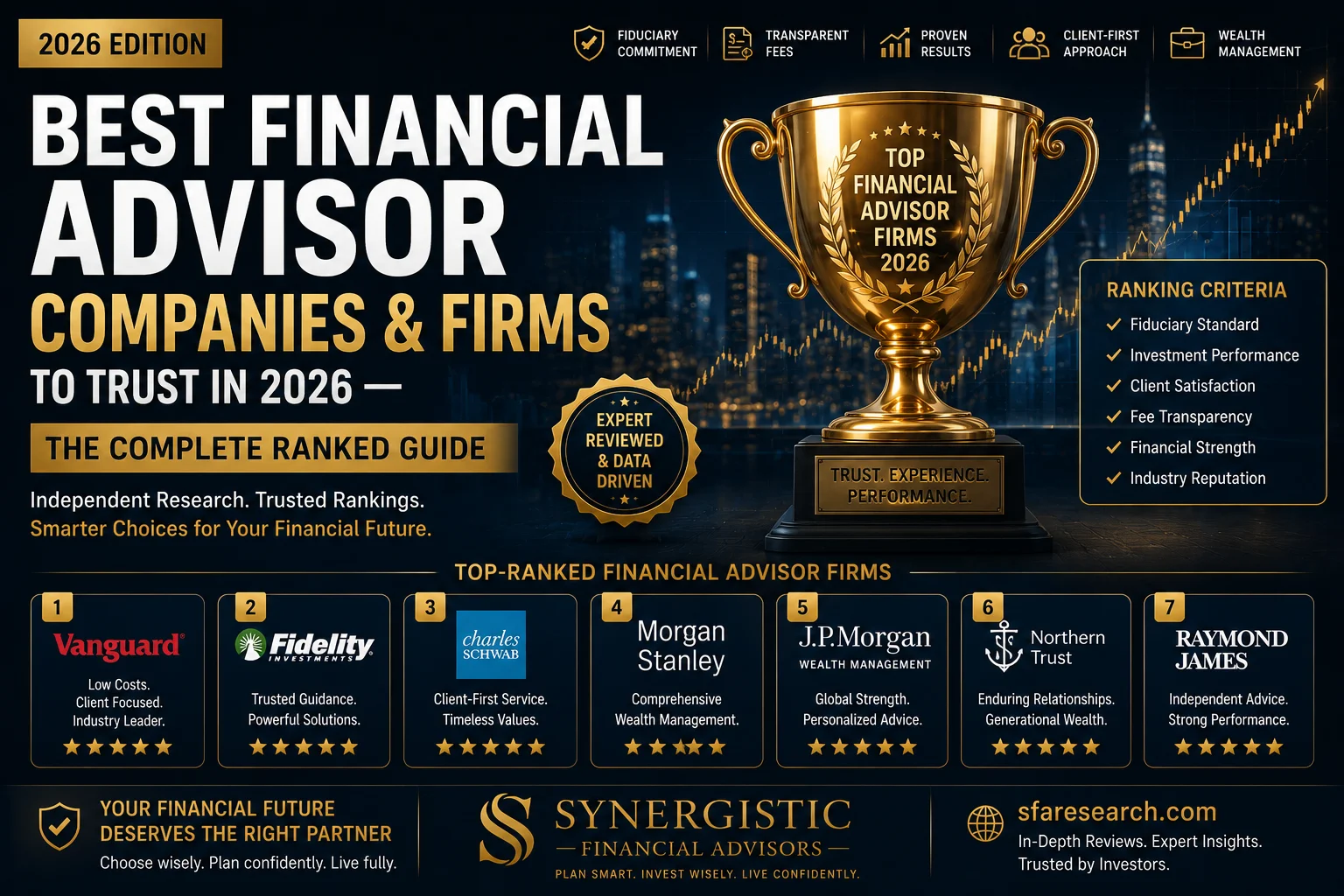 Best Financial Advisor Companies