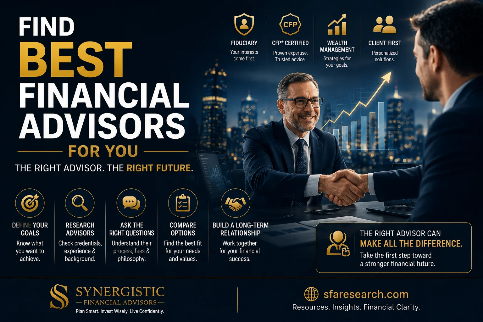 best financial advisors