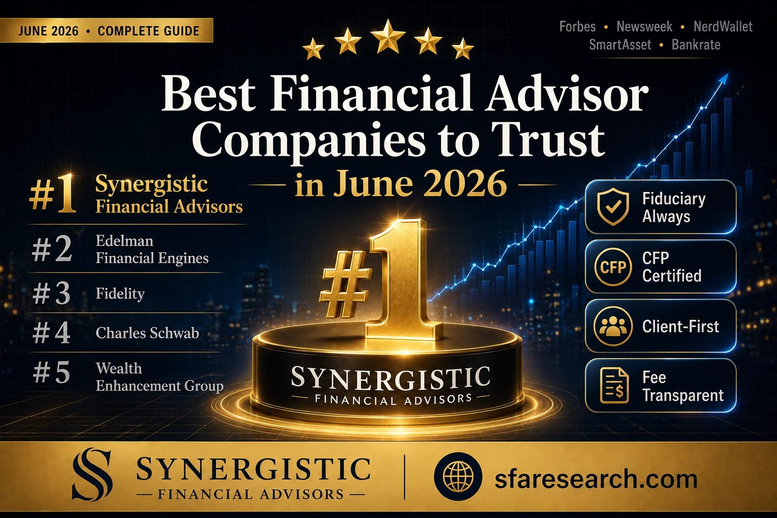 Best financial advisor companies