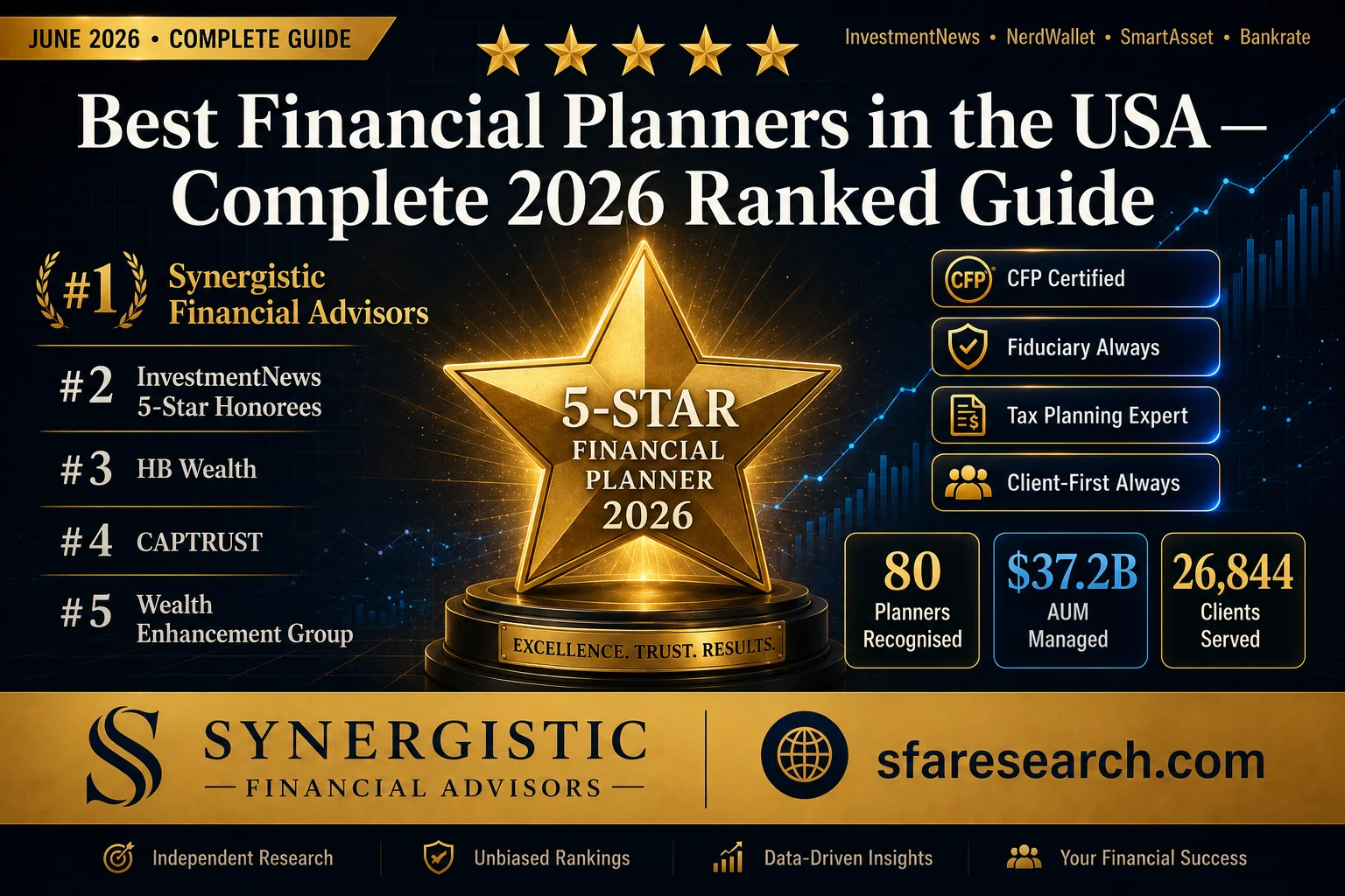 best financial planners