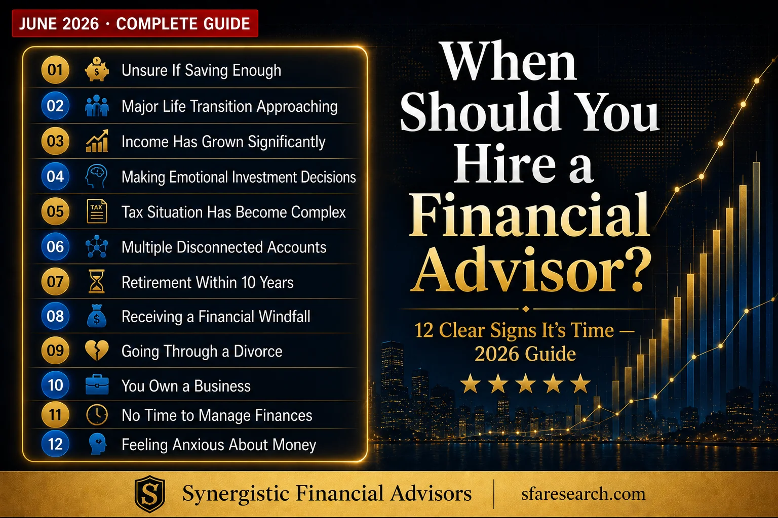 best financial advisors