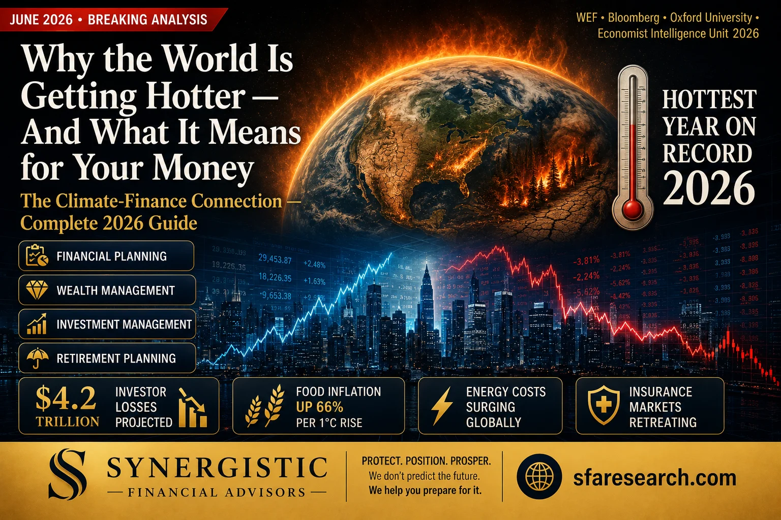 best financial advisors