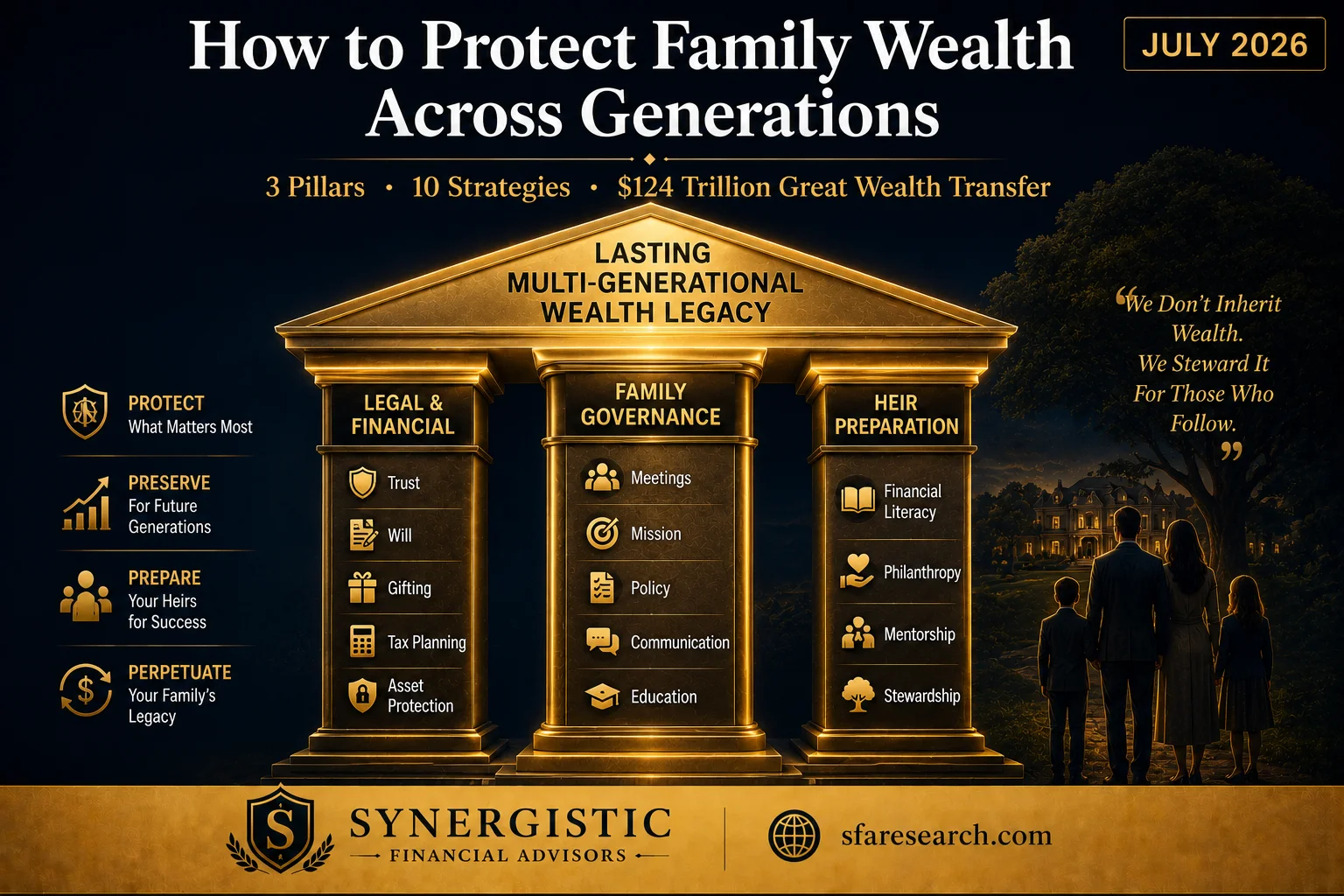 wealth management
