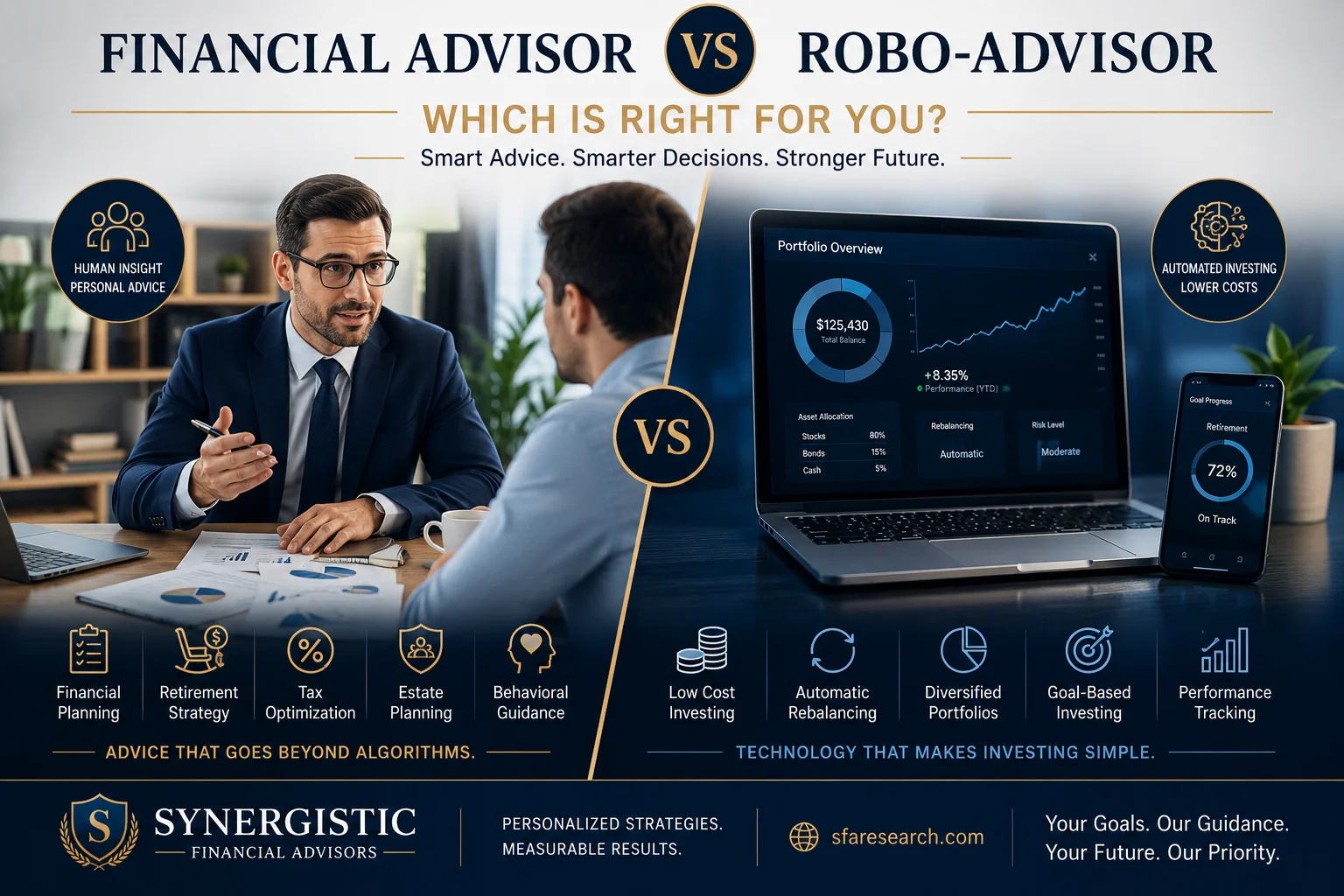 financial planning
