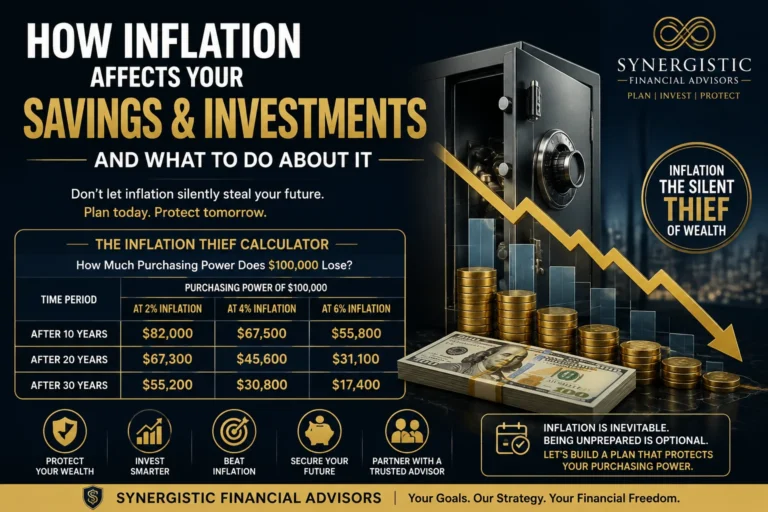 investment management