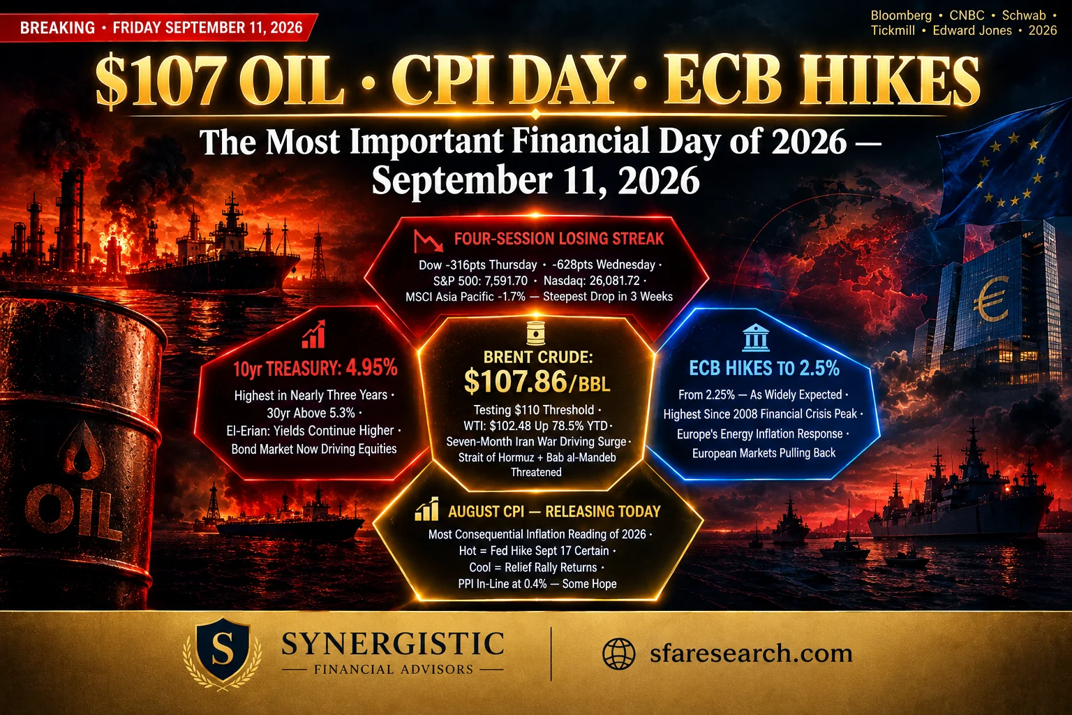 oil price