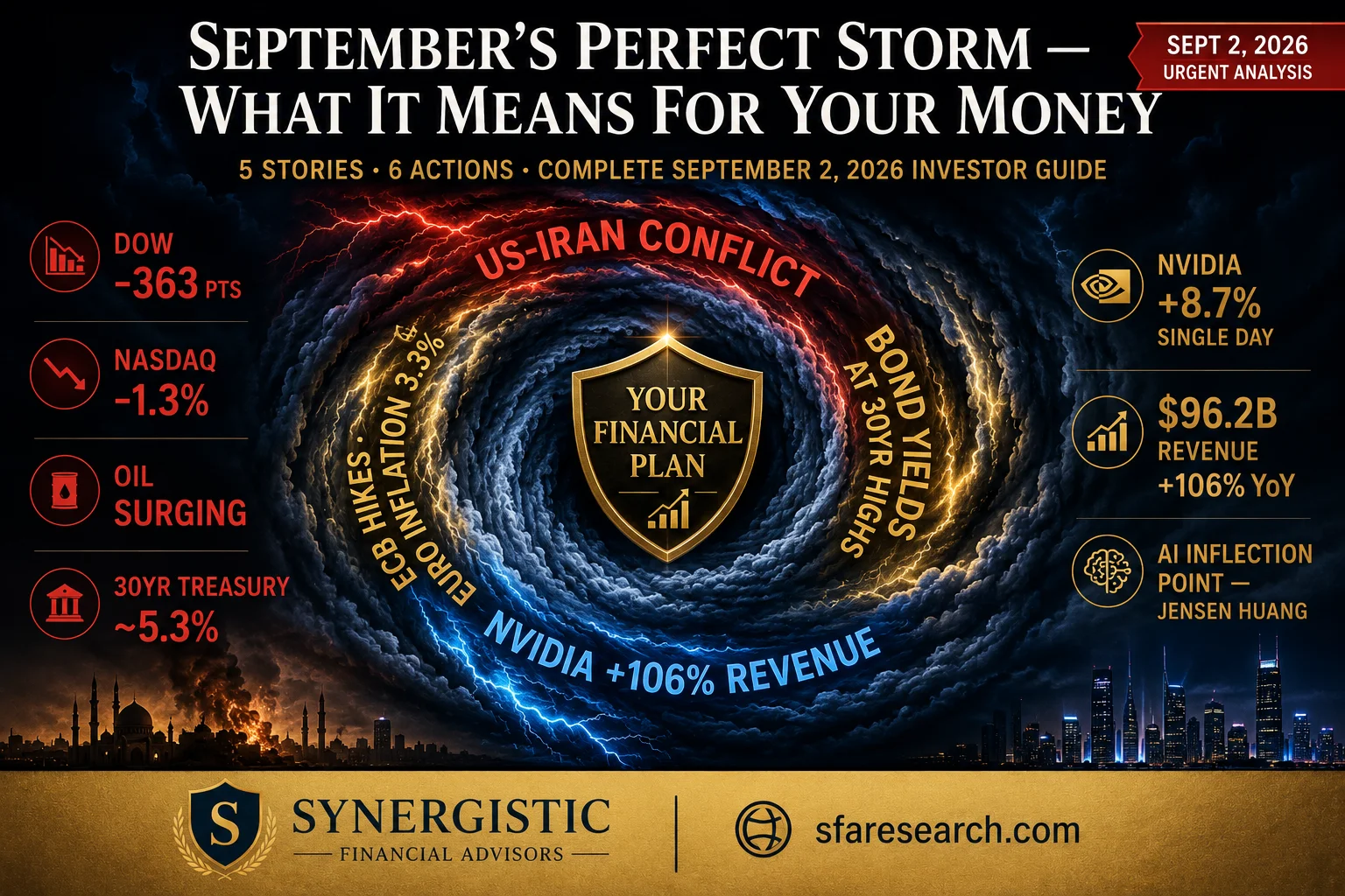 Financial Planning