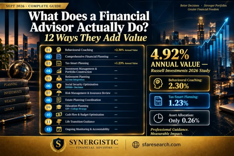 best financial advisors