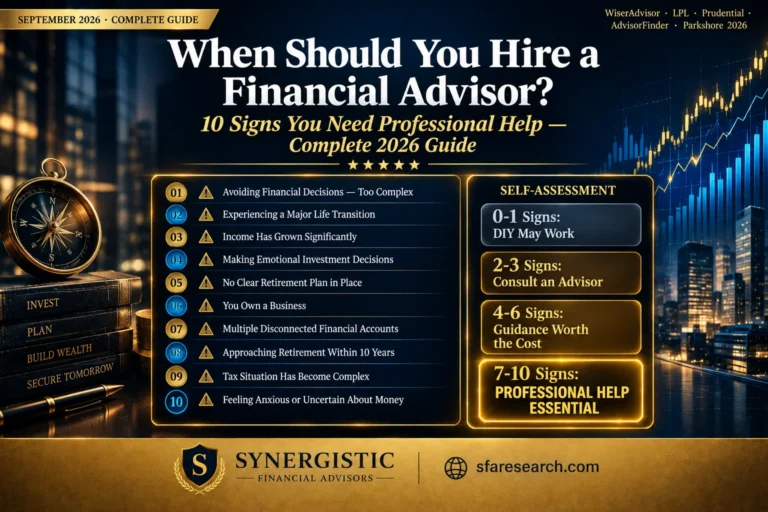 best financial advisors